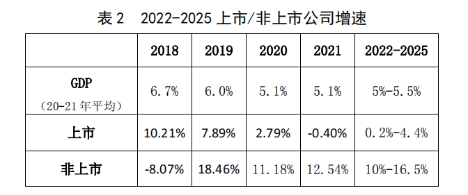 人身险“L”型走势和周期观察